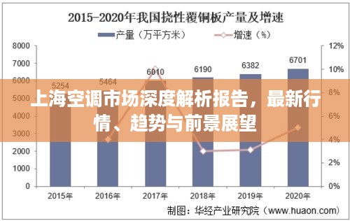 上海空调市场深度解析报告，最新行情、趋势与前景展望