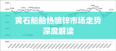 黄石船舶热喷锌市场走势深度解读
