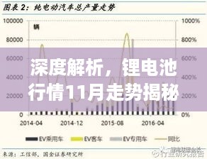 深度解析，锂电池行情11月走势揭秘！