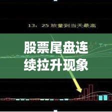 股票尾盘连续拉升现象揭秘，原因分析与应对策略探讨
