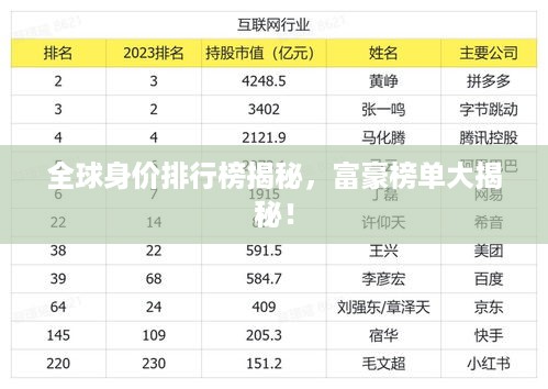 全球身价排行榜揭秘，富豪榜单大揭秘！