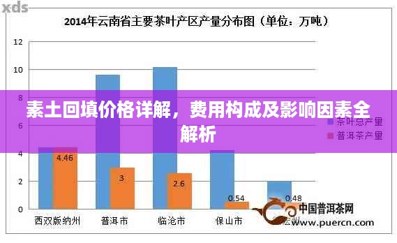 素土回填价格详解，费用构成及影响因素全解析