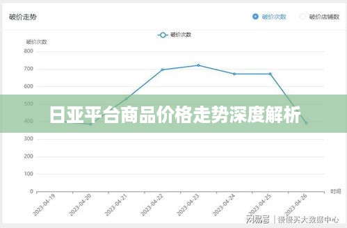 日亚平台商品价格走势深度解析