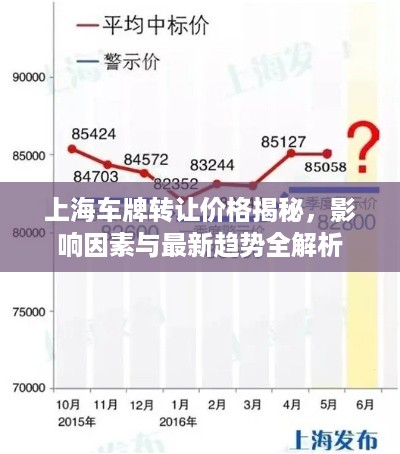 上海车牌转让价格揭秘，影响因素与最新趋势全解析