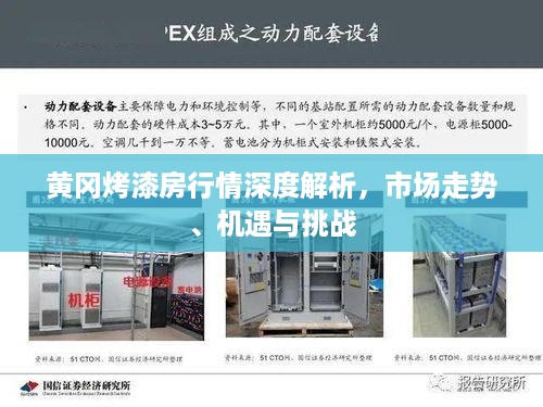 黄冈烤漆房行情深度解析，市场走势、机遇与挑战