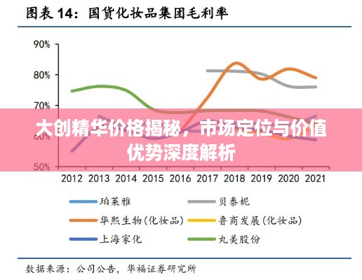 大创精华价格揭秘，市场定位与价值优势深度解析