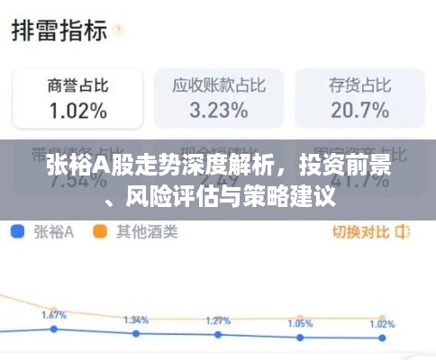 张裕A股走势深度解析，投资前景、风险评估与策略建议