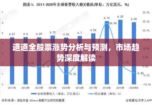 道道全股票涨势分析与预测，市场趋势深度解读