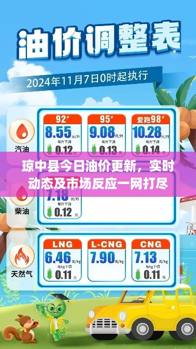 琼中县今日油价更新，实时动态及市场反应一网打尽