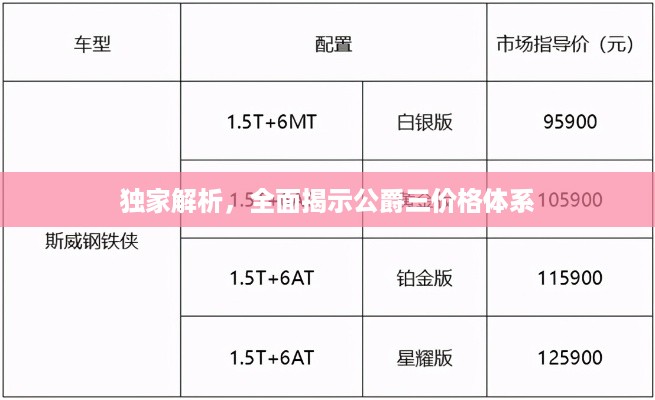 独家解析，全面揭示公爵三价格体系