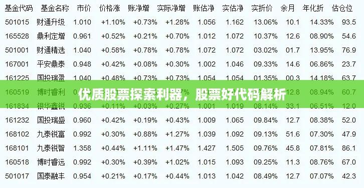 优质股票探索利器，股票好代码解析