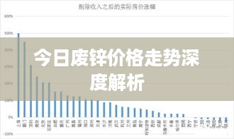 今日废锌价格走势深度解析