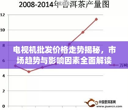 电视机批发价格走势揭秘，市场趋势与影响因素全面解读