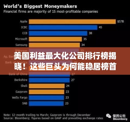 美国利益最大化公司排行榜揭晓！这些巨头为何能稳居榜首？