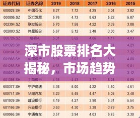 深市股票排名大揭秘，市场趋势解读与潜力股挖掘