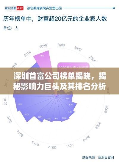 深圳首富公司榜单揭晓，揭秘影响力巨头及其排名分析