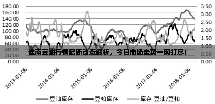 淮南豆油行情最新动态解析，今日市场走势一网打尽！