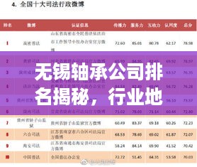 无锡轴承公司排名揭秘，行业地位与影响力分析