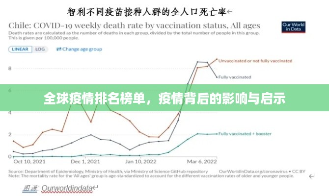 全球疫情排名榜单，疫情背后的影响与启示