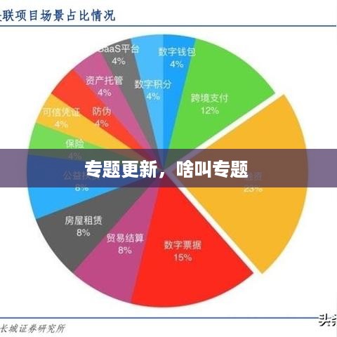 专题更新，啥叫专题 