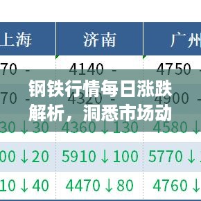 钢铁行情每日涨跌解析，洞悉市场动态，把握投资先机！