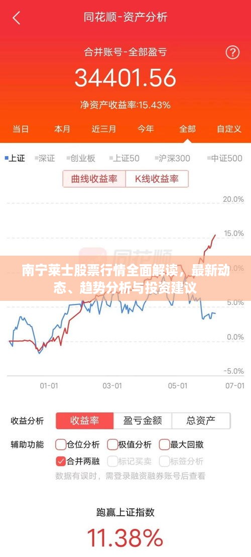 南宁莱士股票行情全面解读，最新动态、趋势分析与投资建议