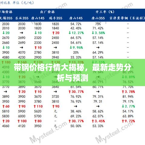 带钢价格行情大揭秘，最新走势分析与预测