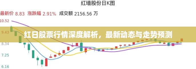 红日股票行情深度解析，最新动态与走势预测