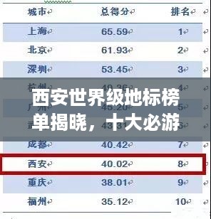西安世界级地标榜单揭晓，十大必游地标榜单出炉！