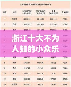 浙江十大不为人知的小众乐队榜单揭晓！