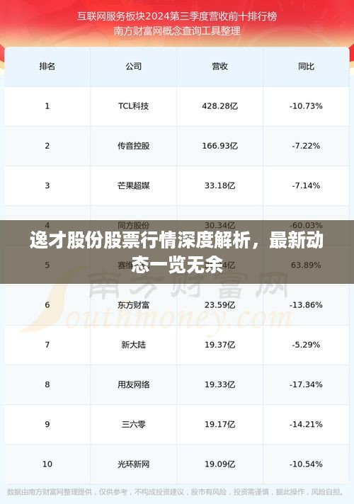 逸才股份股票行情深度解析，最新动态一览无余