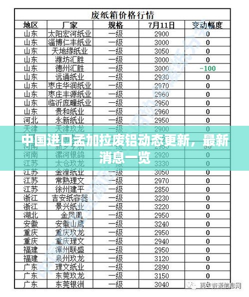 中国进口孟加拉废铝动态更新，最新消息一览