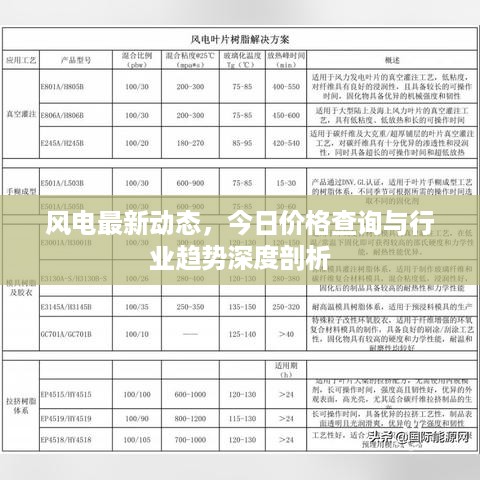 风电最新动态，今日价格查询与行业趋势深度剖析