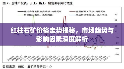 红柱石矿价格走势揭秘，市场趋势与影响因素深度解析