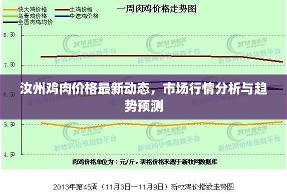 汝州鸡肉价格最新动态，市场行情分析与趋势预测