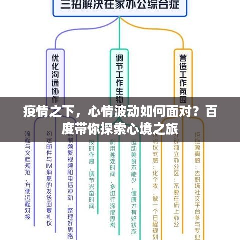 疫情之下，心情波动如何面对？百度带你探索心境之旅