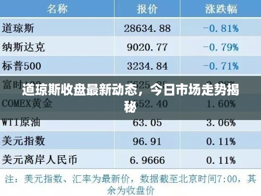 道琼斯收盘最新动态，今日市场走势揭秘