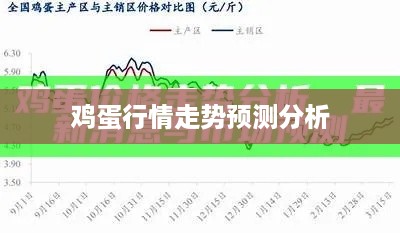 鸡蛋行情走势预测分析