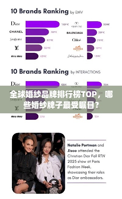 全球婚纱品牌排行榜TOP，哪些婚纱牌子最受瞩目？
