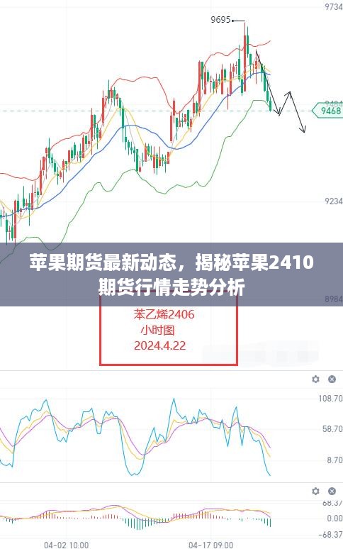 苹果期货最新动态，揭秘苹果2410期货行情走势分析