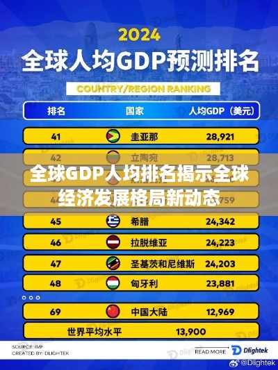 全球GDP人均排名揭示全球经济发展格局新动态