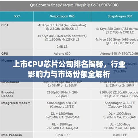 上市CPU芯片公司排名揭秘，行业影响力与市场份额全解析