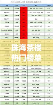 珠海茶楼热门榜单TOP10，你不得不知的十大茶楼推荐！