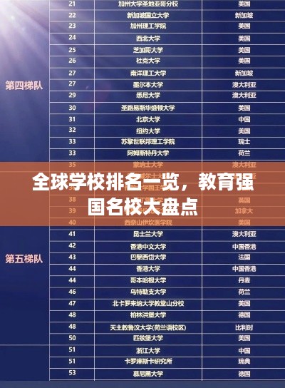 全球学校排名一览，教育强国名校大盘点
