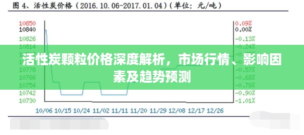 活性炭颗粒价格深度解析，市场行情、影响因素及趋势预测